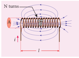 Self-inductance of a long solenoid