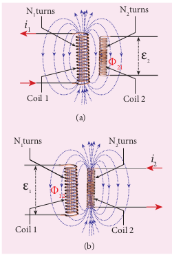 Mutual induction