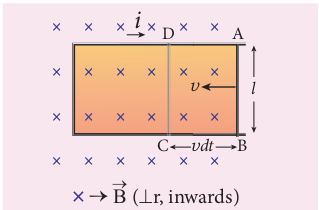 Production of induced emf by changing the area enclosed by the loop