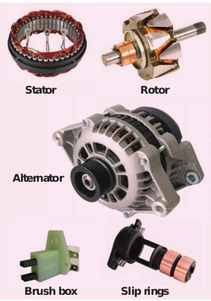 AC generator and its components