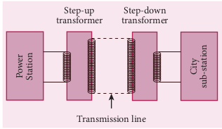 Long distance power transmissions