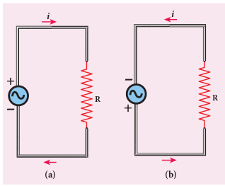 Alternating voltage and the corresponding alternating current