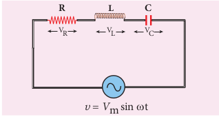 AC circuit containing <em>R</em>, <em>L</em> and <em>C</em>  