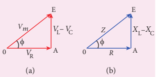 Voltage and impedance triangle when <em>XL</em> &gt; <em>XC</em>