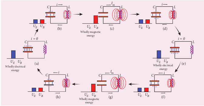 LC oscillations  