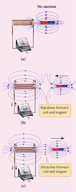 Second illustration of Lenz’s law