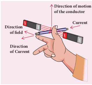 Fleming’s right hand rule