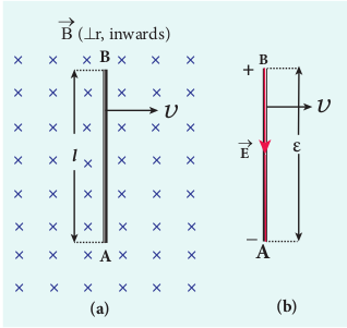 Motional emf from Lorentz force