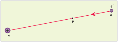 Work done is equal to potential energy