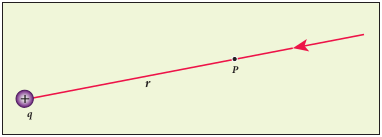 Electrostatic potential at a point P