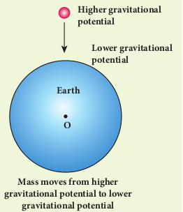 Motion of masses in terms of gravitational potential