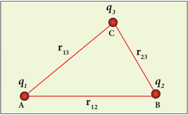 Electrostatic potential energy for collection of point charges