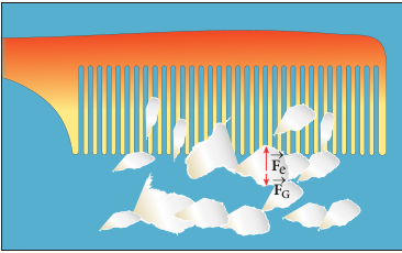 Electrostatic attraction between a comb and pieces of papers  