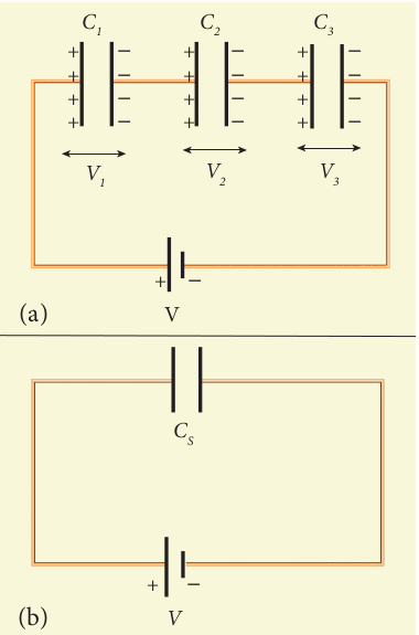 (a) Capacitors connected in series (b) Equivalent capacitors CS  