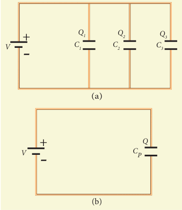 (a) capacitors in parallel (b) equivalent capacitance with the same total charge  