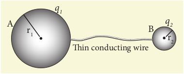 Two conductors are connected through conducting wire  