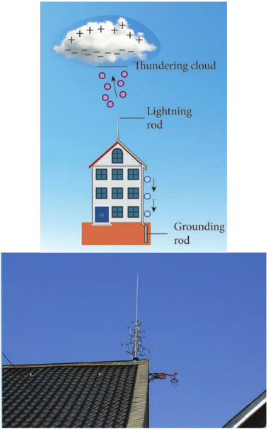 (a) Schematic diagram of a lightning arrestor. (b) A house with a lightning arrestor