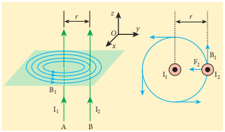 Two long straight parallel wires