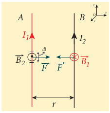 Current in both the conductors are in the same direction - attracts each other