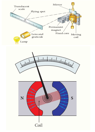 Moving coil galvanometer – its parts