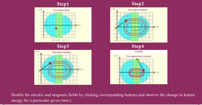 Closing steps