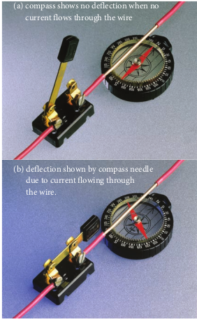 Oersted’s experiment - current carrying wire and deflection of magnetic needle