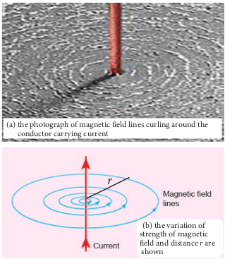 Figure 3.26 Magnetic field lines around straight, long wire carrying current 