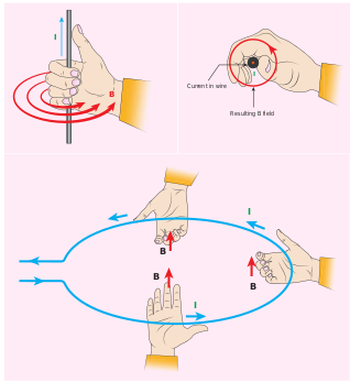 Right hand rule – straight conductor and circular loop