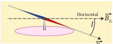 Inclination angle