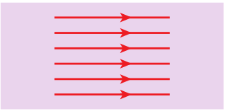 Uniform magnetic field