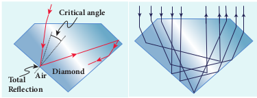 Total internal reflection in diamond