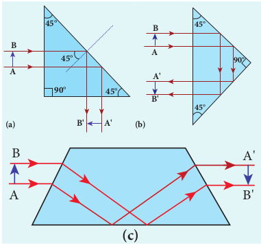 Prisms making use of total internal reflection