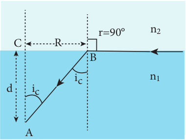 Radius of Snell’s window