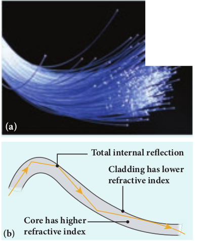 optical fibre