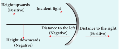 Cartesian sign convention  