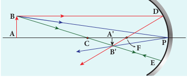 Mirror equation