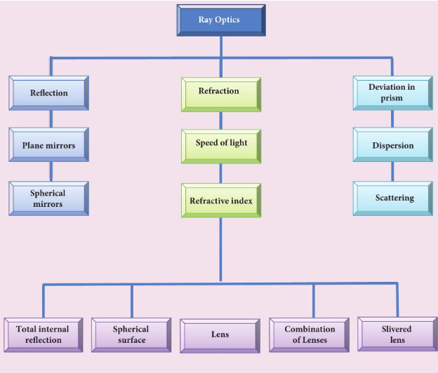 Concept Map