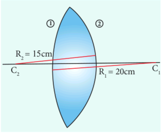 biconvex lens