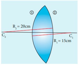 biconvex lens