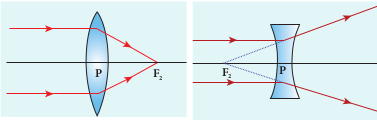 Secondary focus