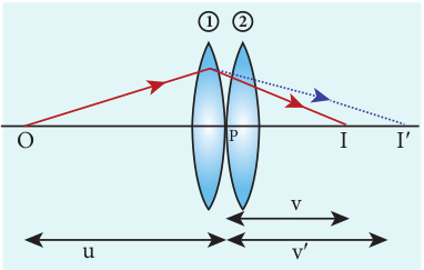 lenses in contact