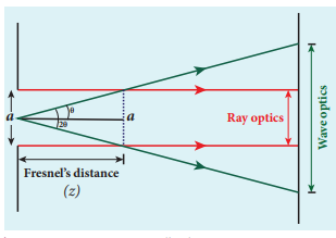 Fresnel’s distance