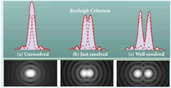 Rayleigh criterion