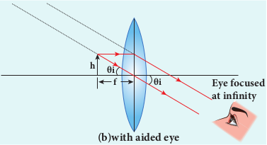 Normal focusing