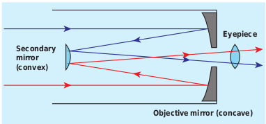 Reflecting telescope