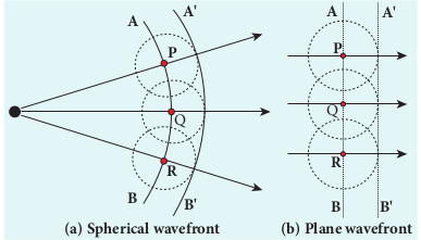 special wavefront