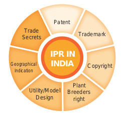 இந்தியாவில் அறிவுசார் சொத்துரிமை